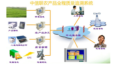 农产品质量追溯体系与供求商机 深圳市衡力达电子衡器的角色