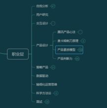 含蓄之美 交互设计中的信息呈现之道
